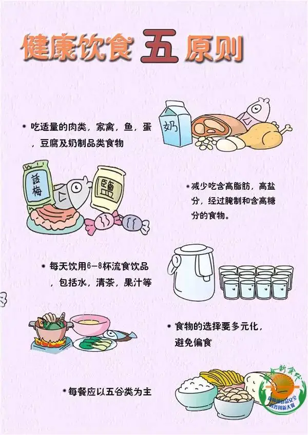 海报类:健康饮食五原则